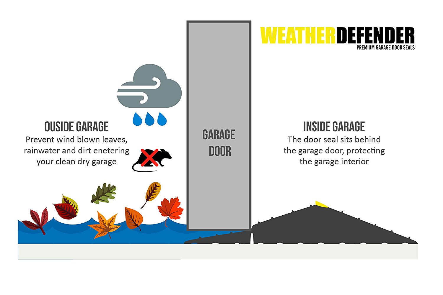 weatherstripping For Your Garage Door
