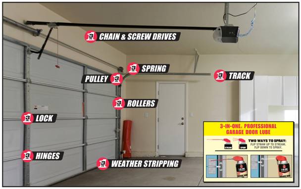 5 Ways To Maintain Garage Door, Squeaky Garage Door Fix