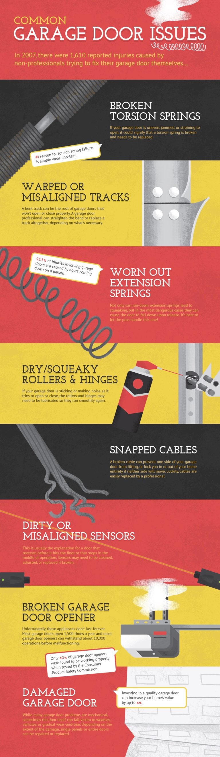 DIY Garage Door Maintenance Checklist Ottawa Garage Door Service